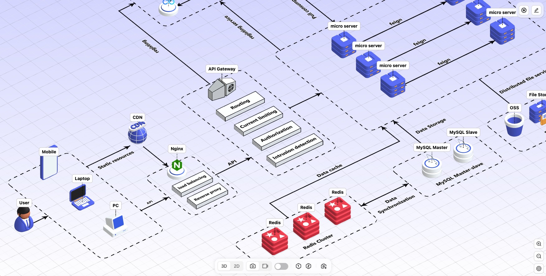 system architecture diagram